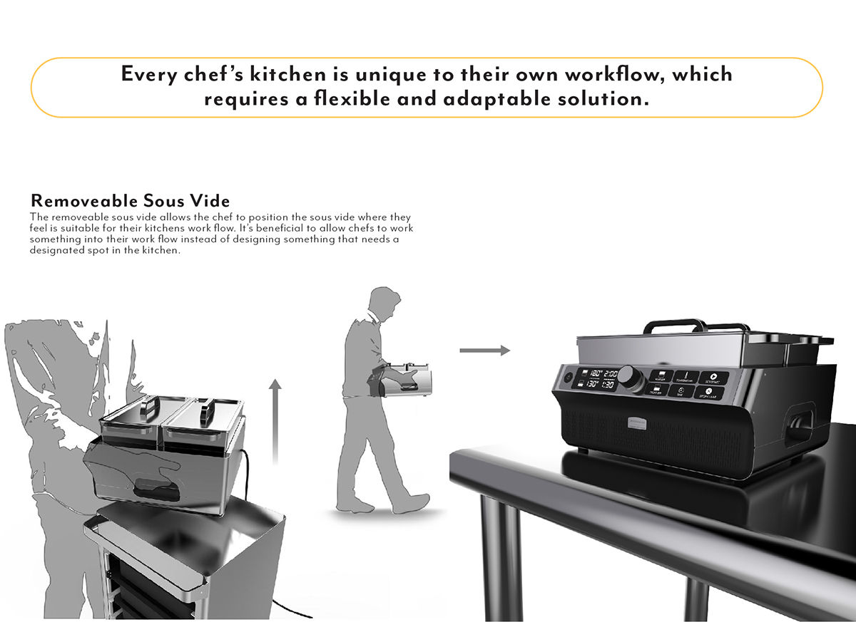 Rubbermaid，Kitchen equipment，product design，industrial design，