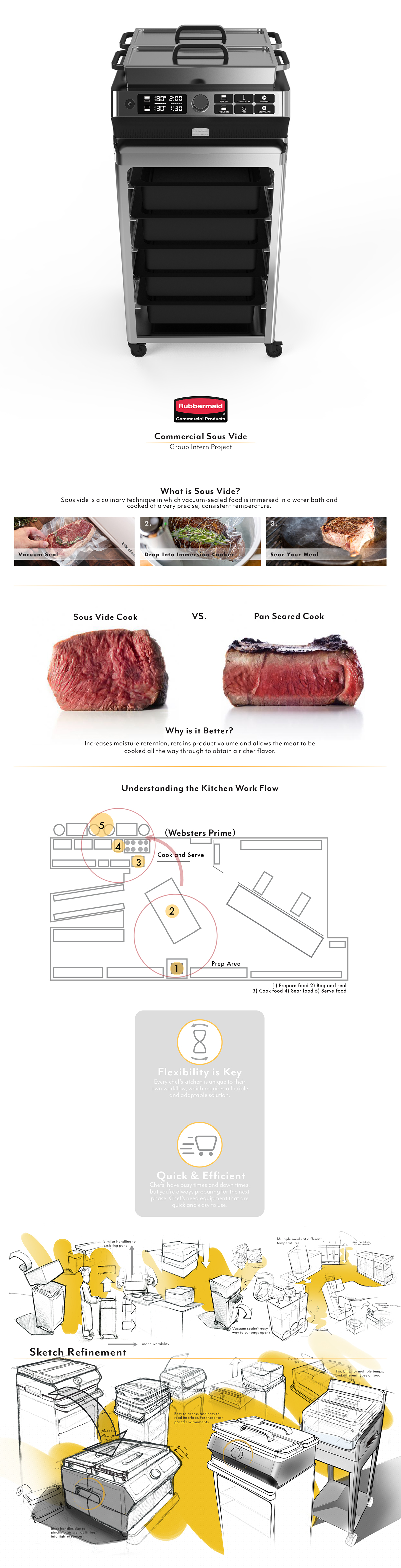 Rubbermaid，Kitchen equipment，product design，industrial design，