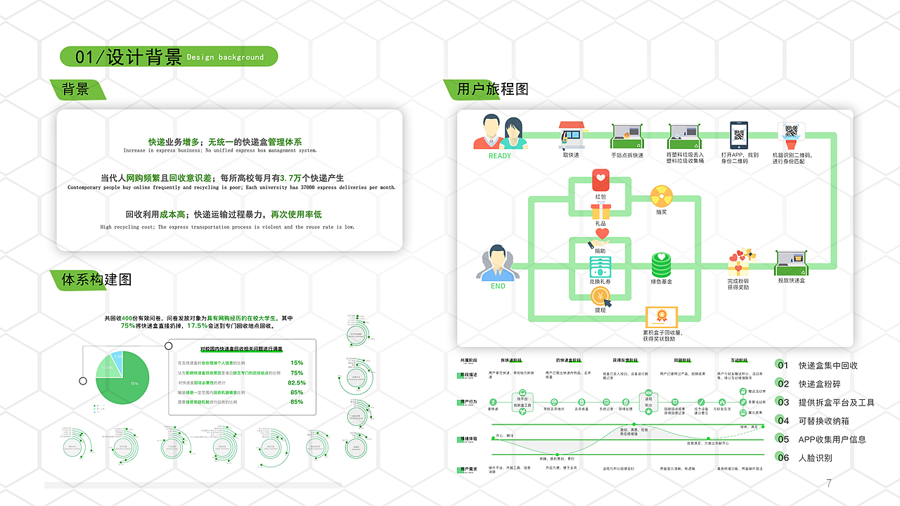 internship，product design，985，two hundred and eleven，Double first-class，sample reels，job wanted，Interaction design，