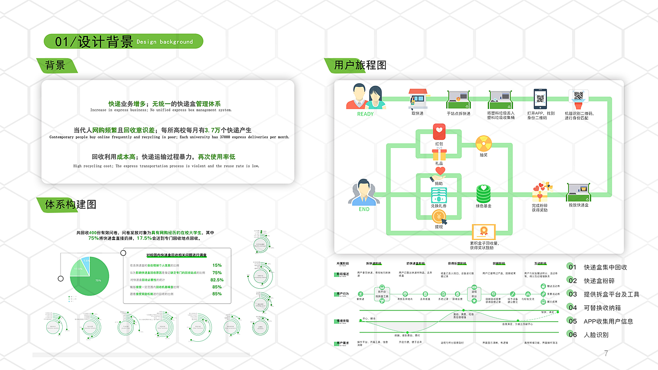 实习，产品设计，985，211，双一流，作品集，求职，交互设计，