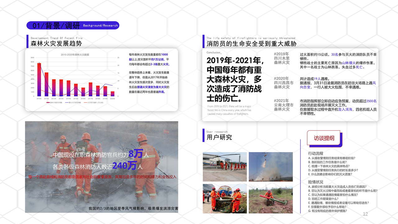 internship，product design，985，two hundred and eleven，Double first-class，sample reels，job wanted，Interaction design，