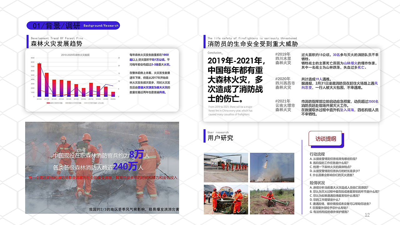 internship，product design，985，two hundred and eleven，Double first-class，sample reels，job wanted，Interaction design，