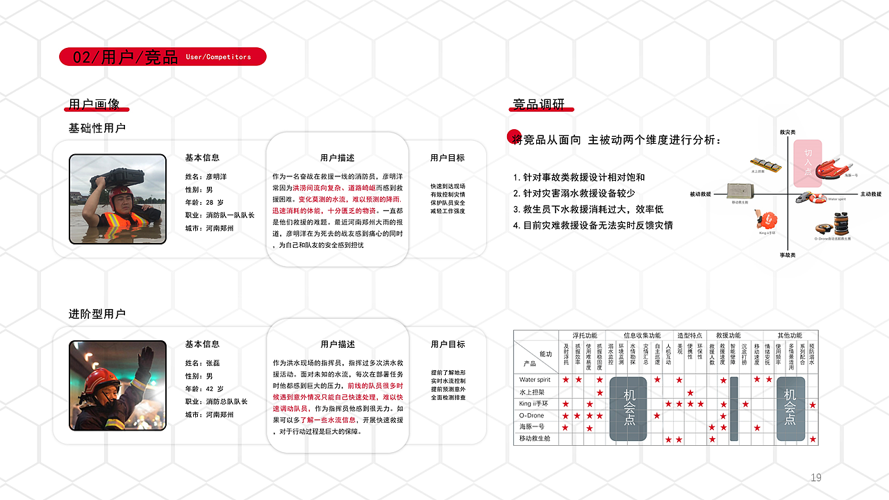 实习，产品设计，985，211，双一流，作品集，求职，交互设计，