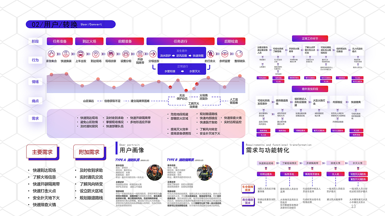 internship，product design，985，two hundred and eleven，Double first-class，sample reels，job wanted，Interaction design，