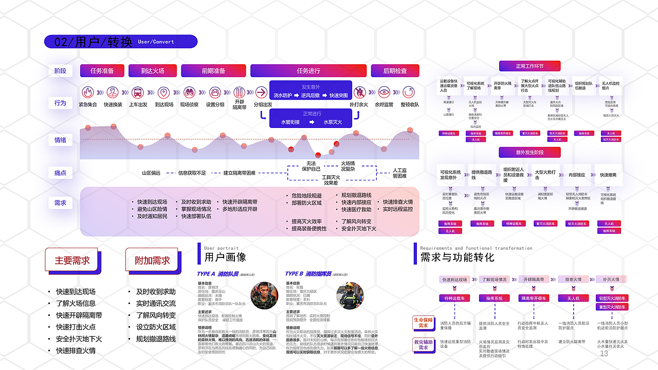 实习，产品设计，985，211，双一流，作品集，求职，交互设计，