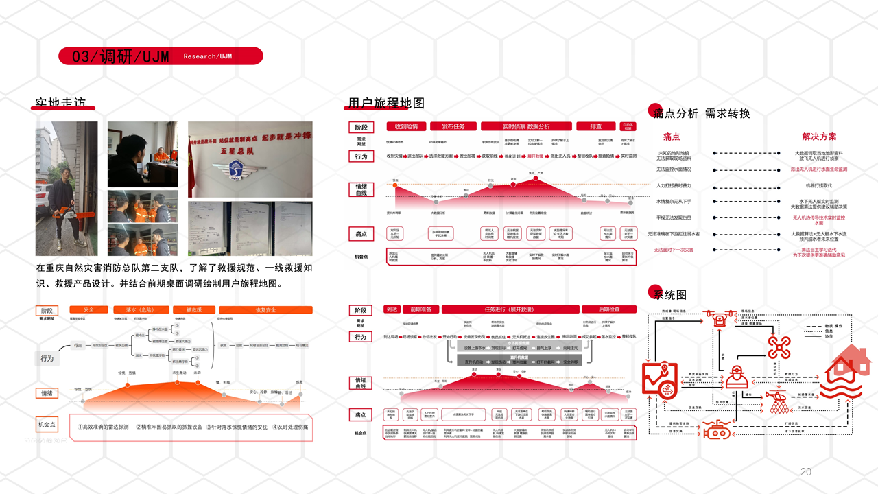 internship，product design，985，two hundred and eleven，Double first-class，sample reels，job wanted，Interaction design，