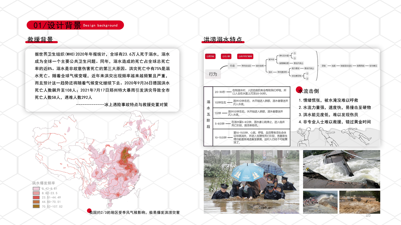 internship，product design，985，two hundred and eleven，Double first-class，sample reels，job wanted，Interaction design，