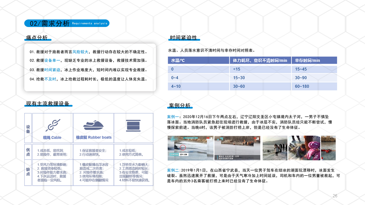 internship，product design，985，two hundred and eleven，Double first-class，sample reels，job wanted，Interaction design，