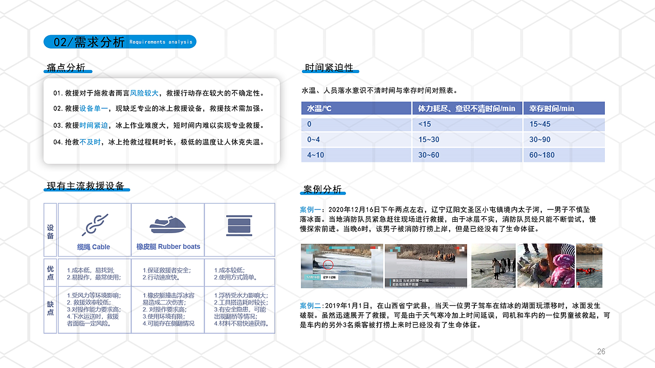 internship，product design，985，two hundred and eleven，Double first-class，sample reels，job wanted，Interaction design，