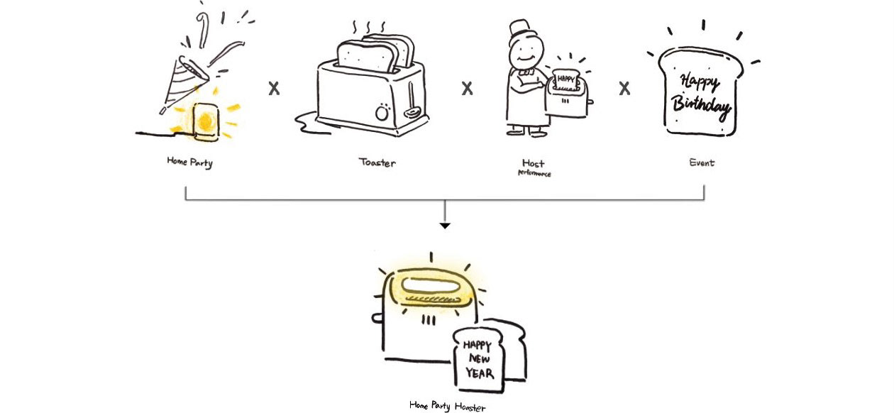 Kitchenware，practical，Metal，Household toaster，