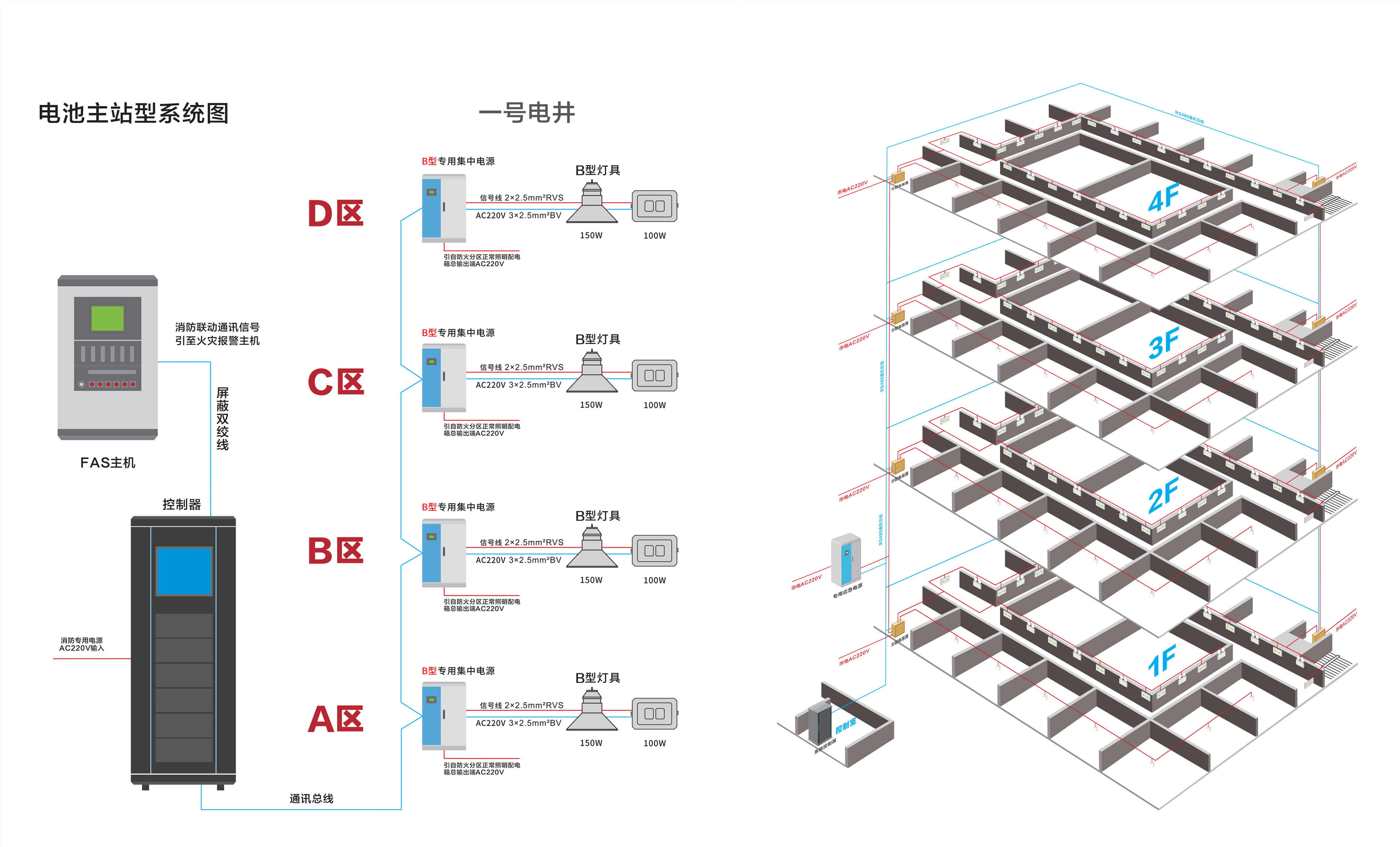 Emergency lighting，sheet metal，Equipment box，Control host，