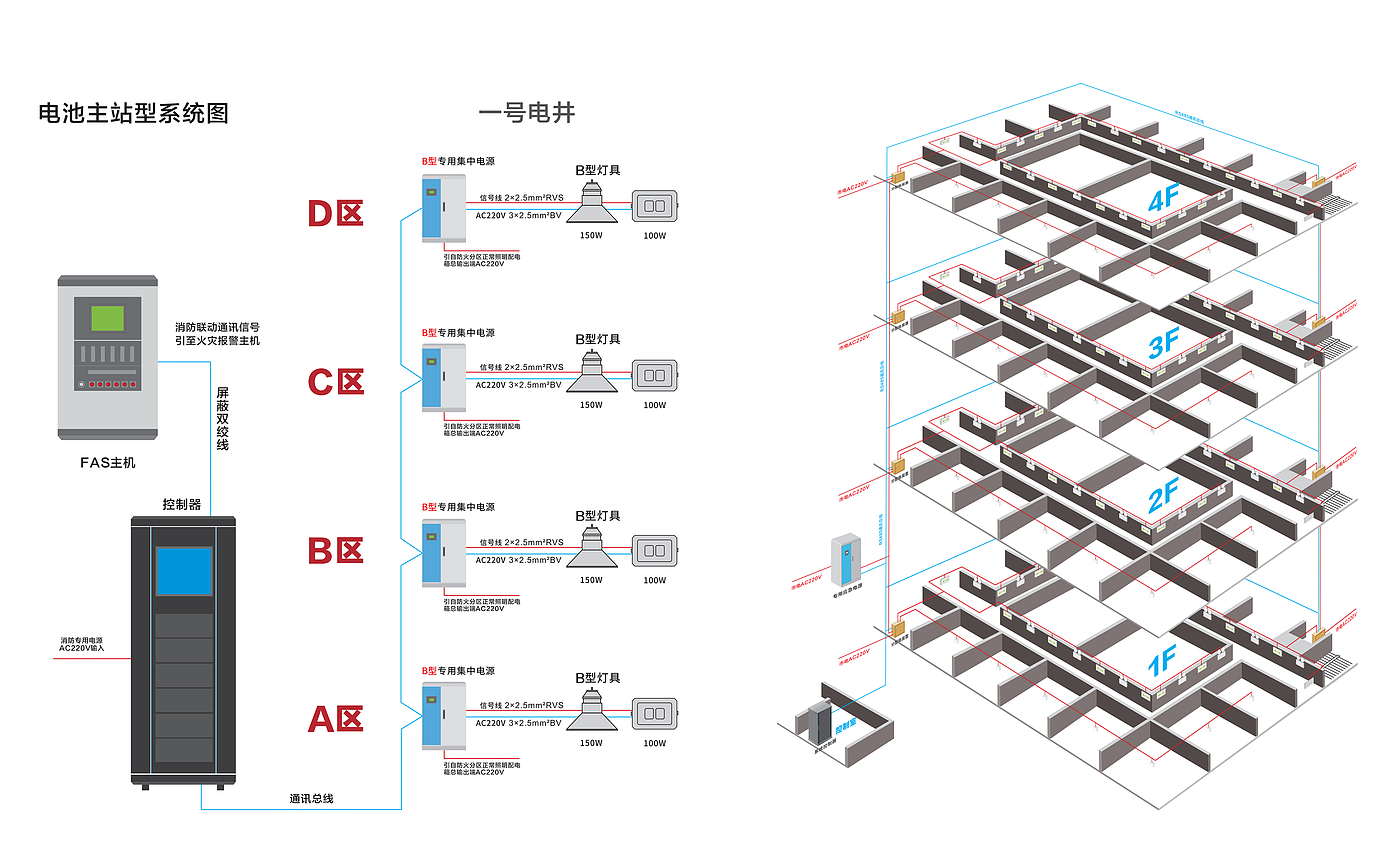 Emergency lighting，sheet metal，Equipment box，Control host，