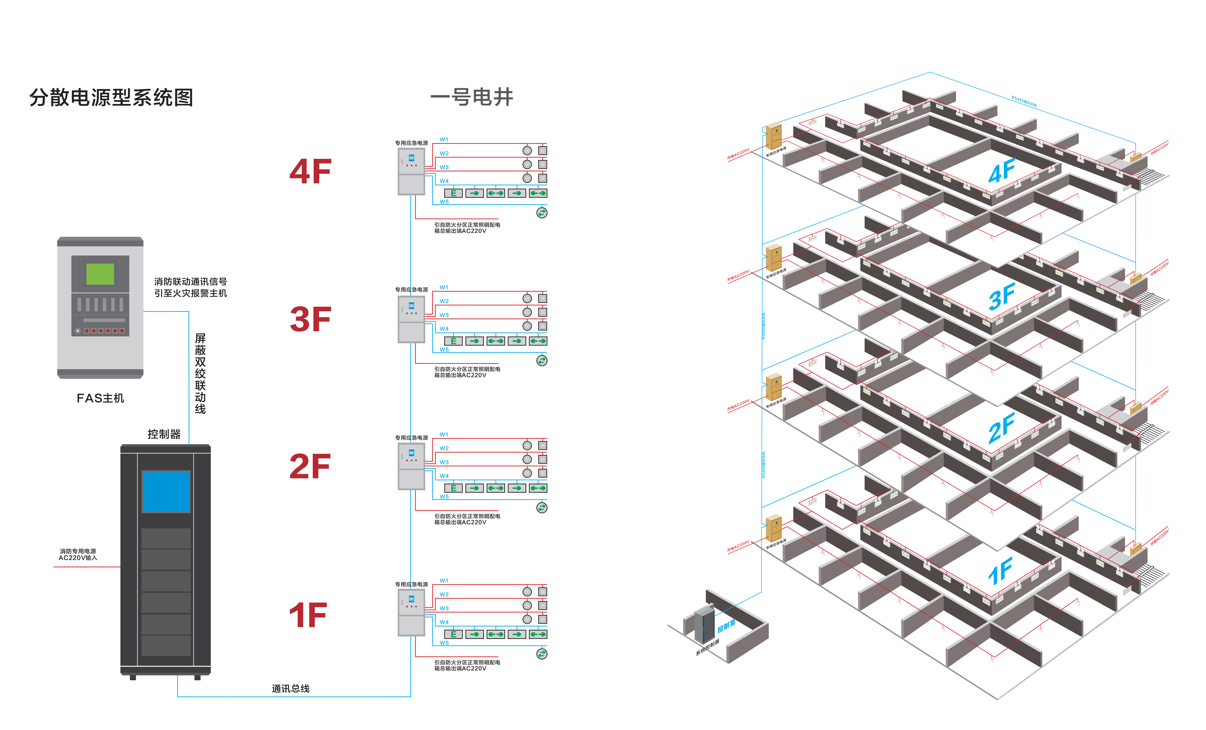 Emergency lighting，sheet metal，Equipment box，Control host，