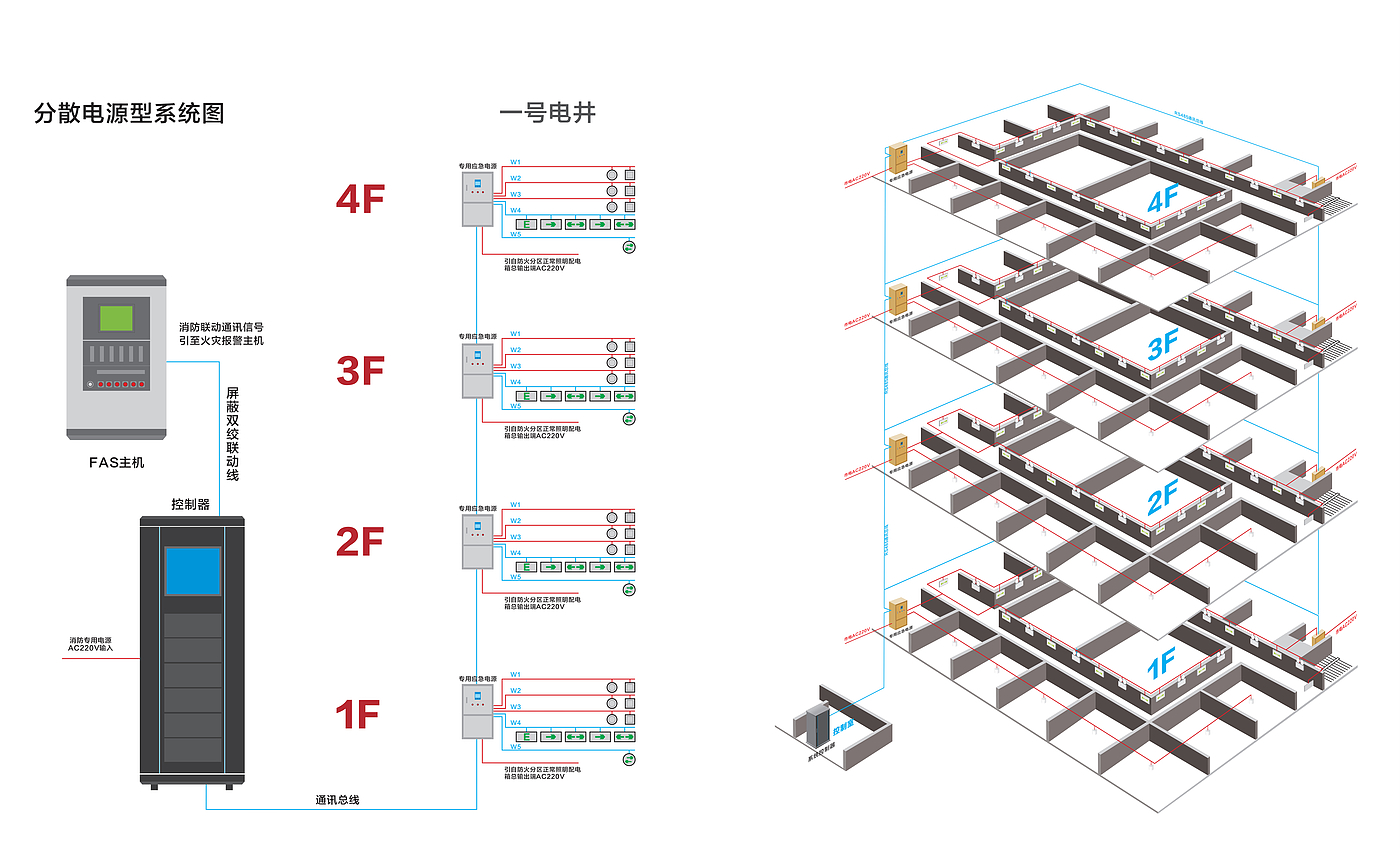 Emergency lighting，sheet metal，Equipment box，Control host，