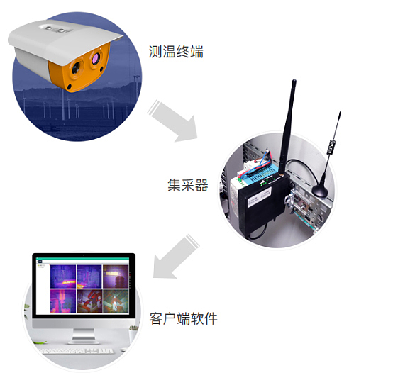 热像仪，监控，摄像头，