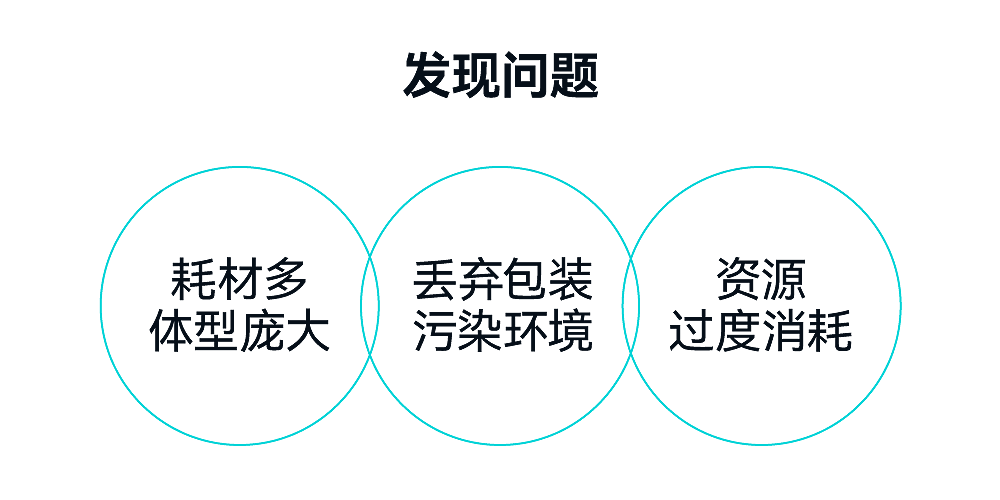 packing design，Public Welfare Design，senior，Green environmental protection，Glue-free design，protect the environment，Packaging structure，Home appliance packaging，