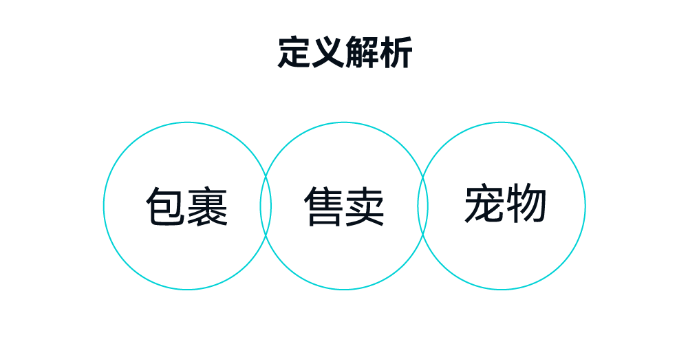 packing design，Public Welfare Design，senior，Green environmental protection，Glue-free design，protect the environment，Packaging structure，Home appliance packaging，