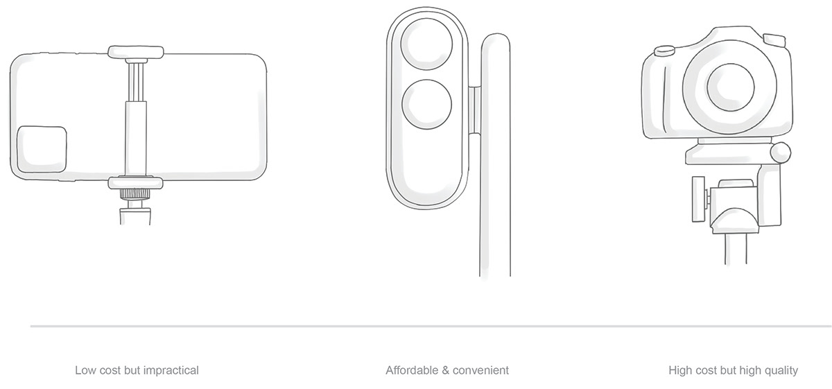 Camera concept，conceptual design，industrial design，Podcast products，product design，