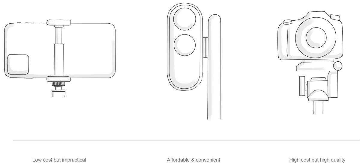 Camera concept，conceptual design，industrial design，Podcast products，product design，