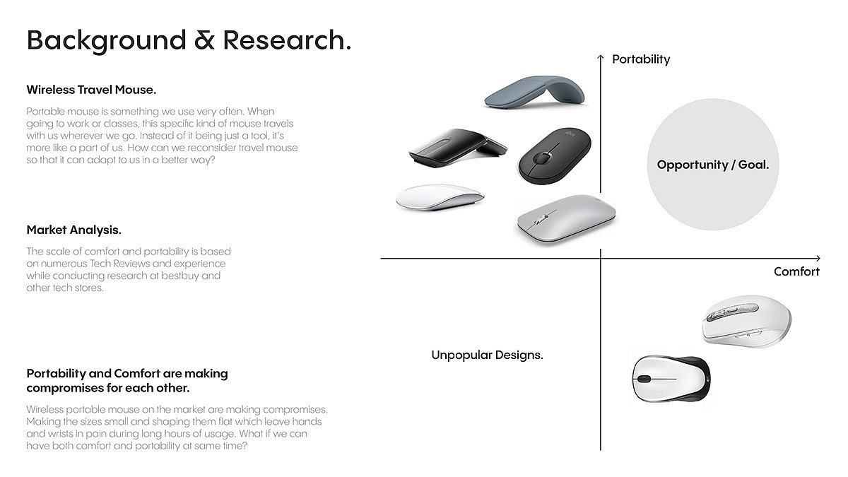 mouse，wireless，Wireless mouse，Wireless，mouse，apple，concept，industrial design，