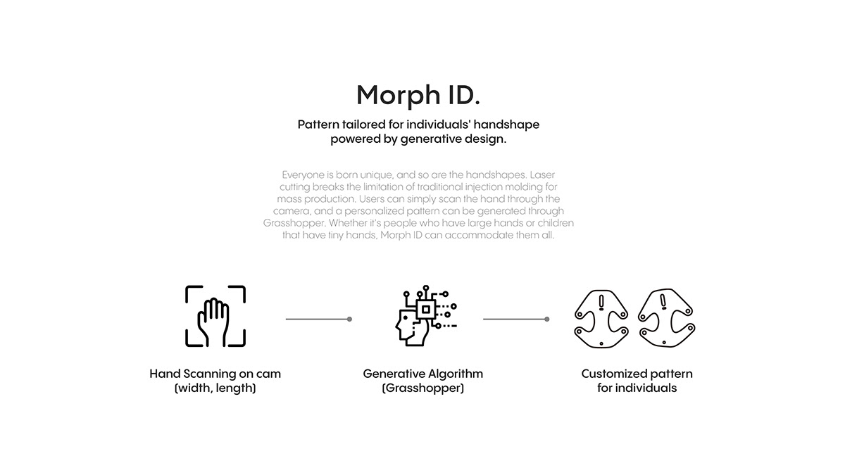 mouse，wireless，Wireless mouse，Wireless，mouse，apple，concept，industrial design，