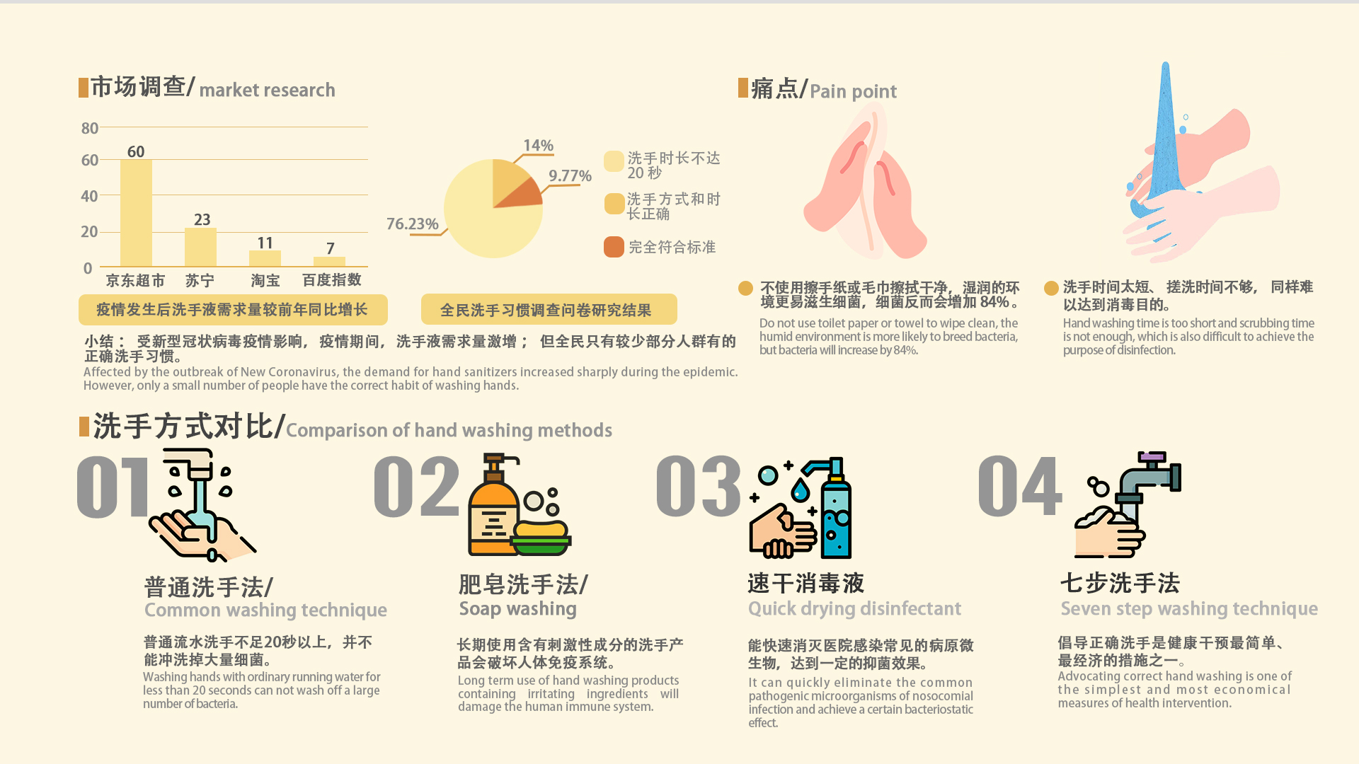 Post-epidemic · Children · Hands · Hygiene · Disinfection · Toilet，