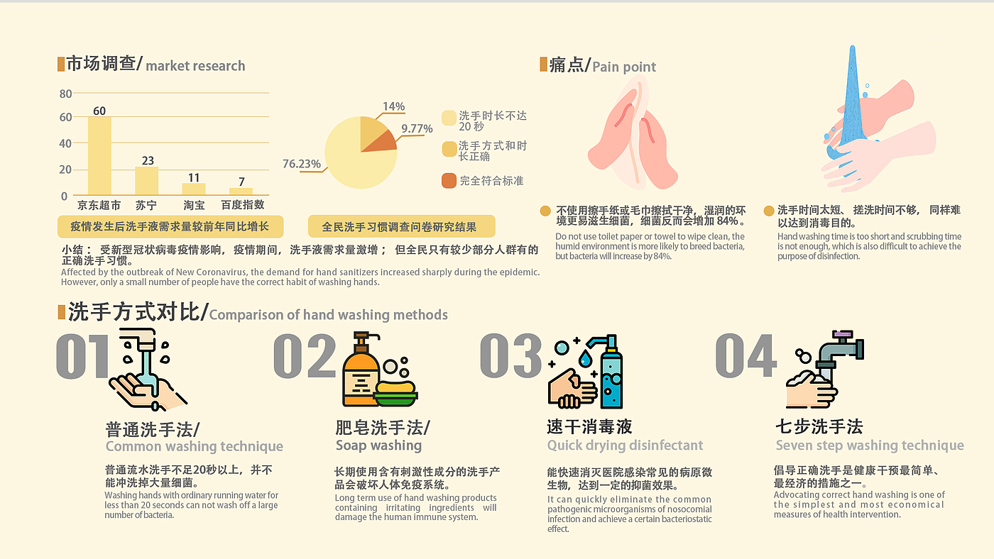 Post-epidemic · Children · Hands · Hygiene · Disinfection · Toilet，