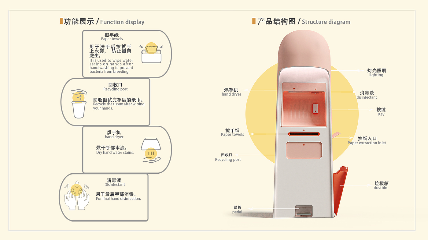 后疫情·儿童·手部·卫生·消毒·卫生间，