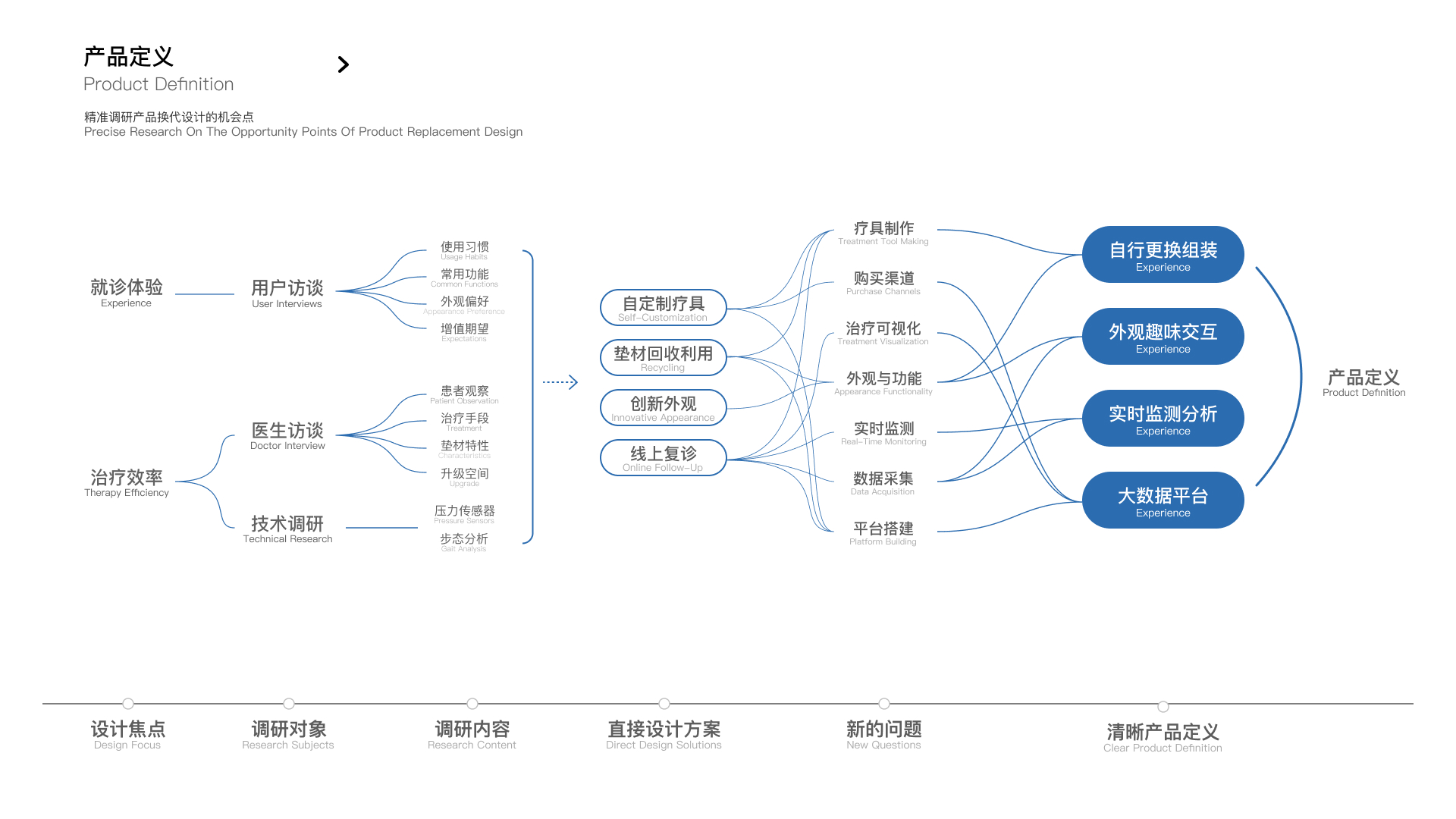 sample reels，industrial design，product design，sample reels，industrial design，product design，