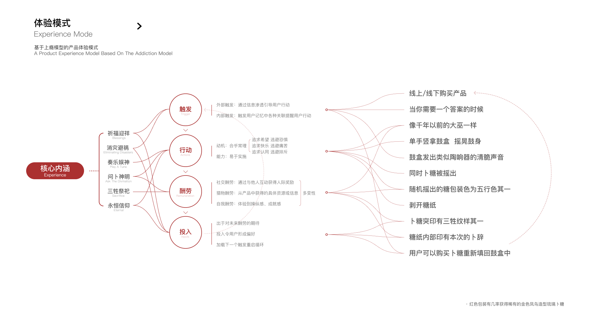 sample reels，industrial design，product design，sample reels，industrial design，product design，