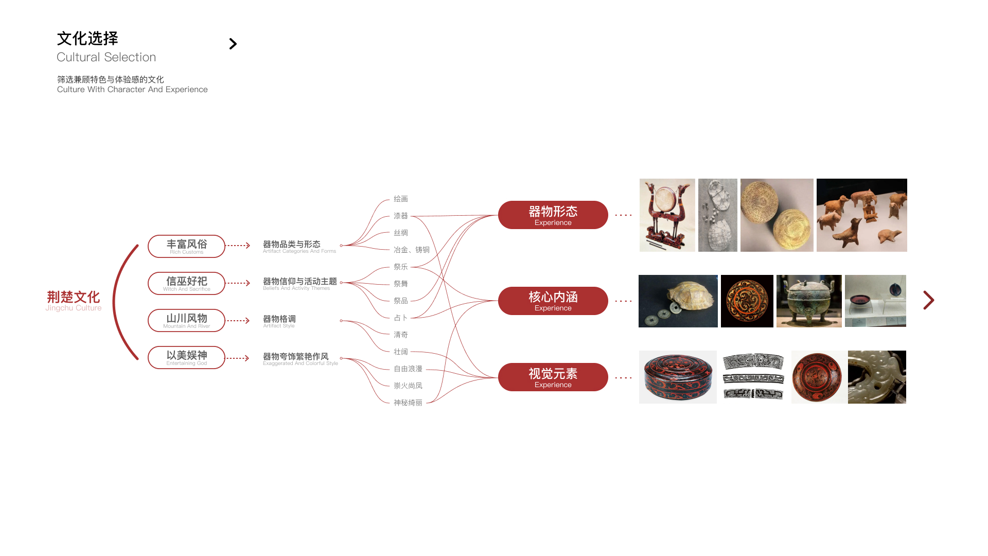 sample reels，industrial design，product design，sample reels，industrial design，product design，