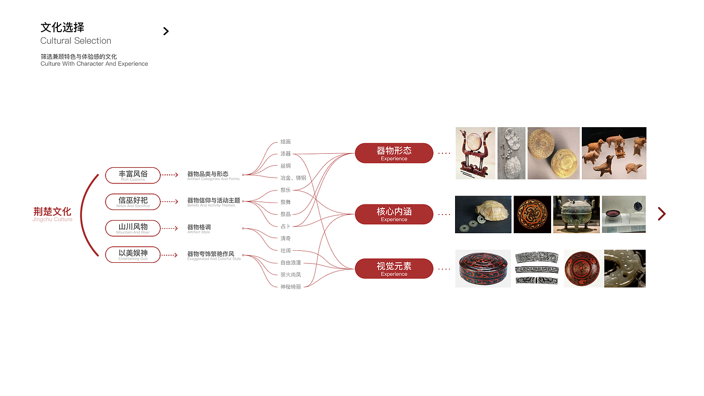 sample reels，industrial design，product design，sample reels，industrial design，product design，