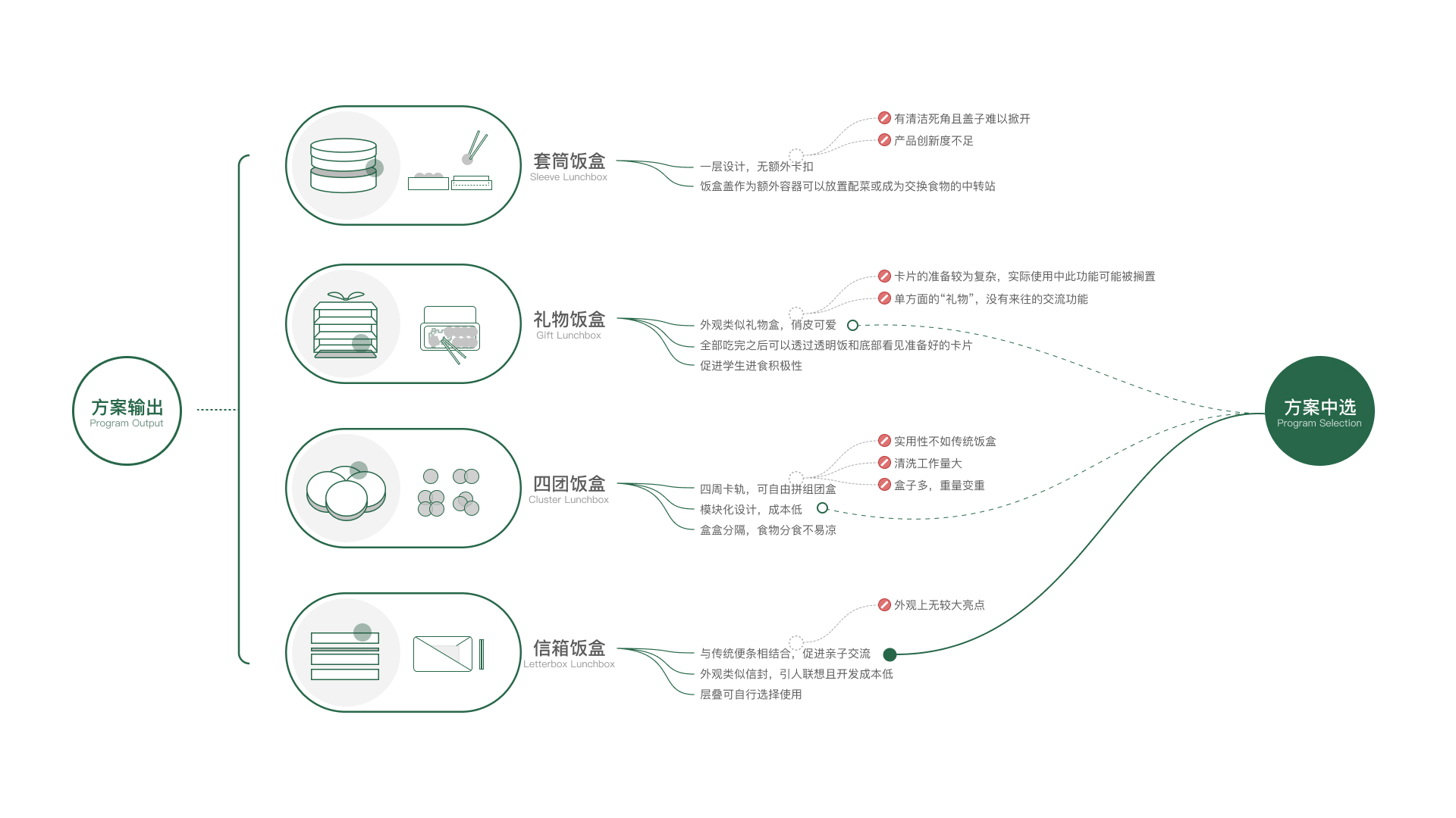 sample reels，industrial design，product design，sample reels，industrial design，product design，
