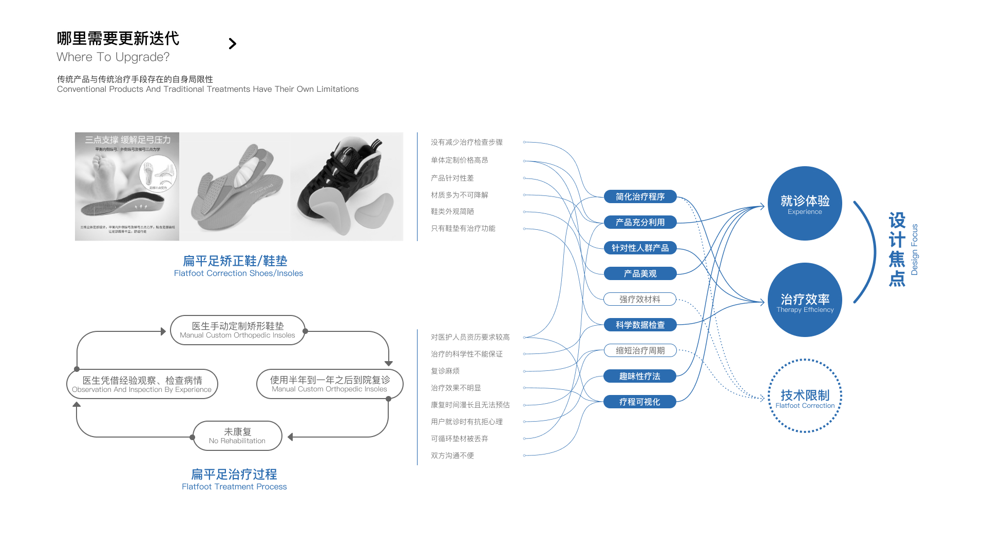 sample reels，industrial design，product design，sample reels，industrial design，product design，
