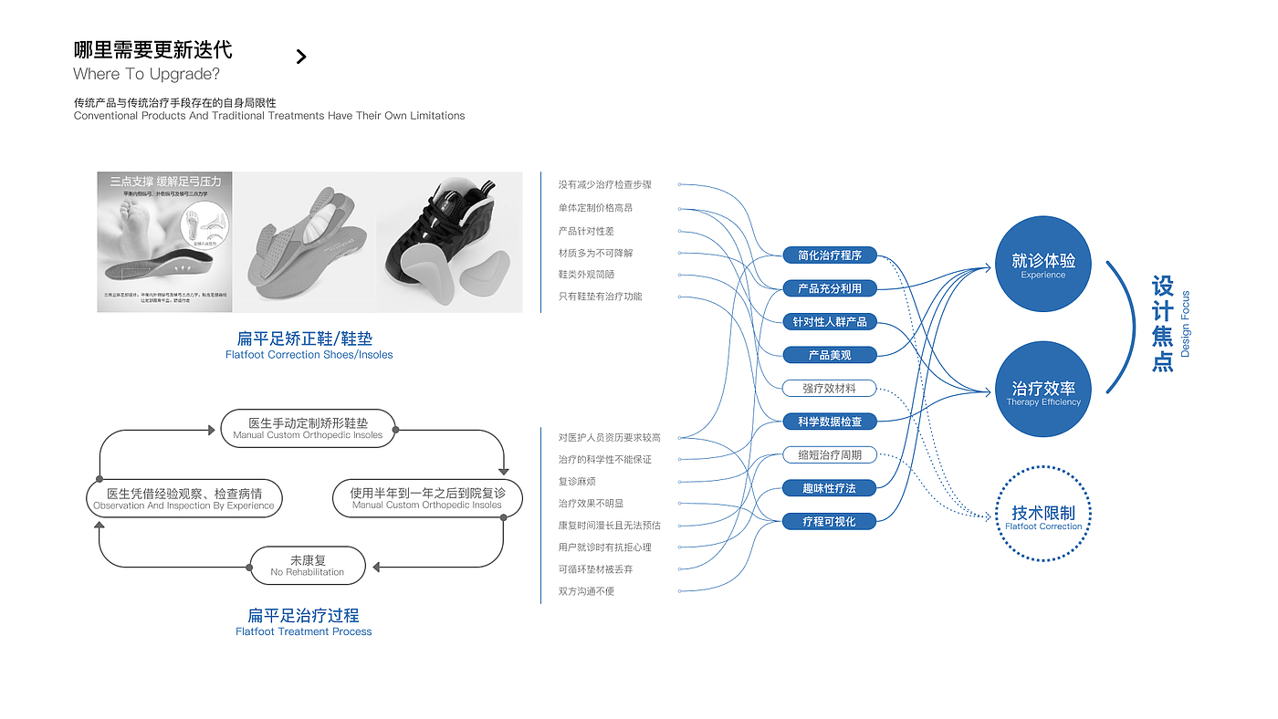 sample reels，industrial design，product design，sample reels，industrial design，product design，