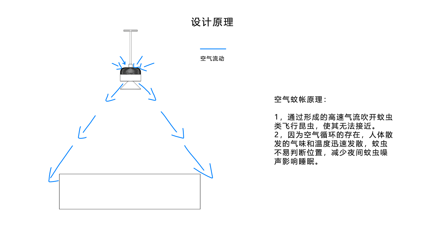 蚊帐，空气，风扇，夏天，