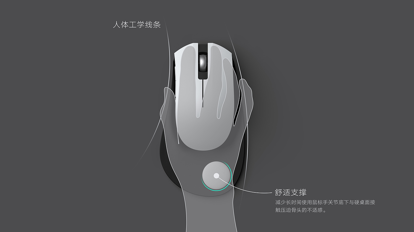 mouse，Pain point，product design，computer，desktop，work，