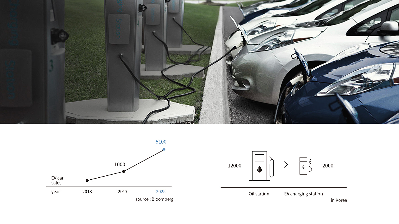 industrial design，product design，Volt，UAV~，