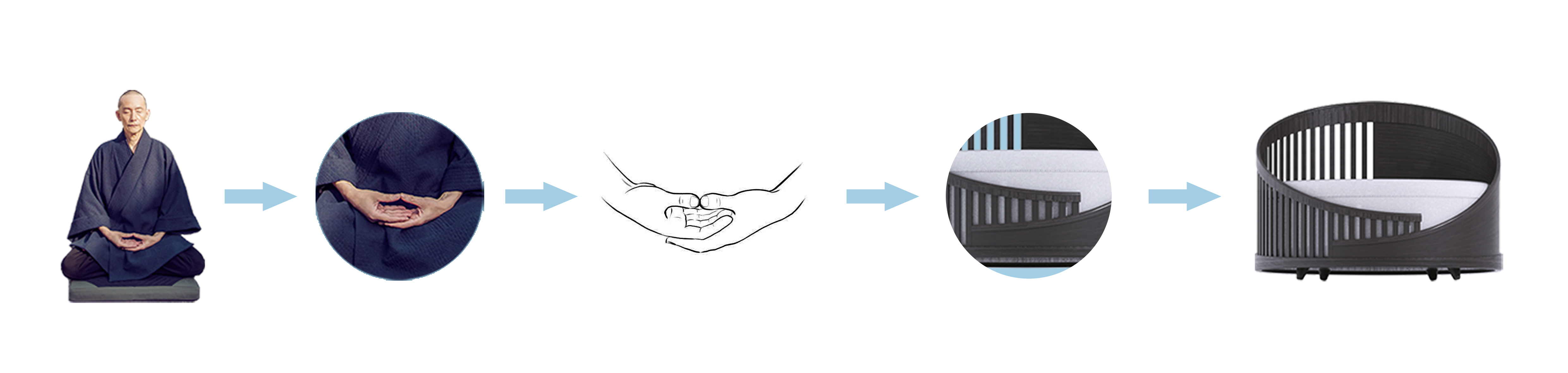 furniture，Buddhist mood，Chinese style，