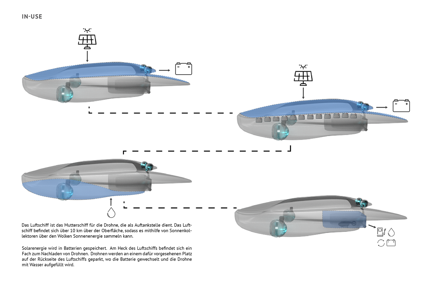 UAV，3D modeling，originality，