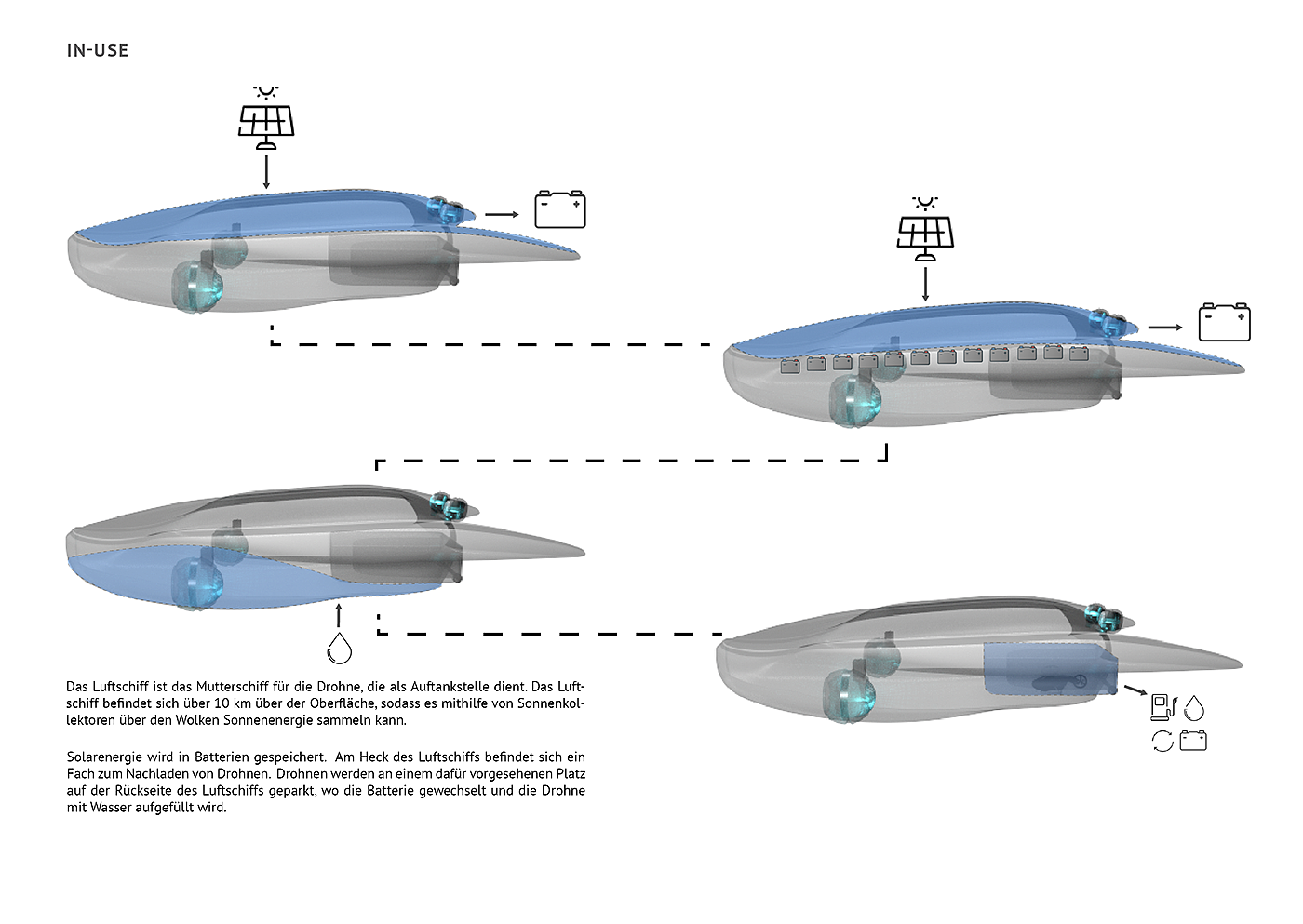 UAV，3D modeling，originality，