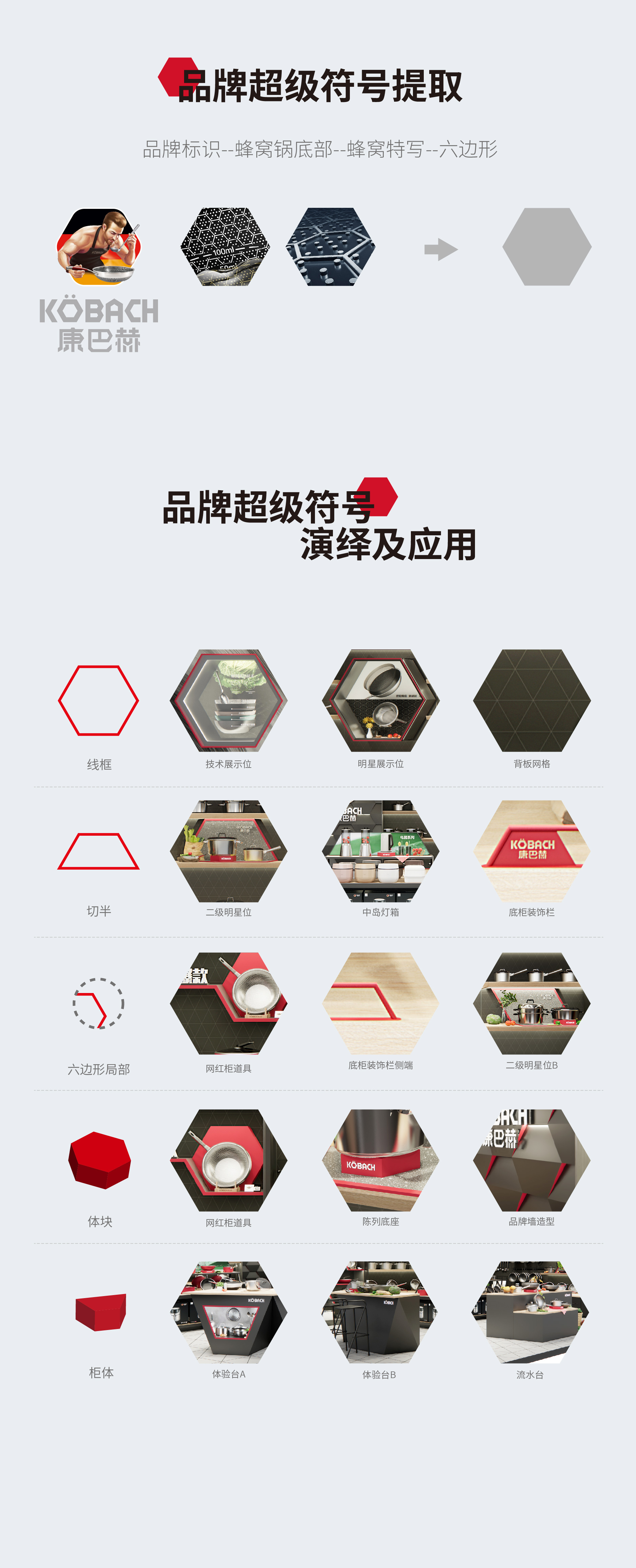 Red design，Si design，space design ，Terminal policy，Construction landing，modularization，Internet brand，cookware，