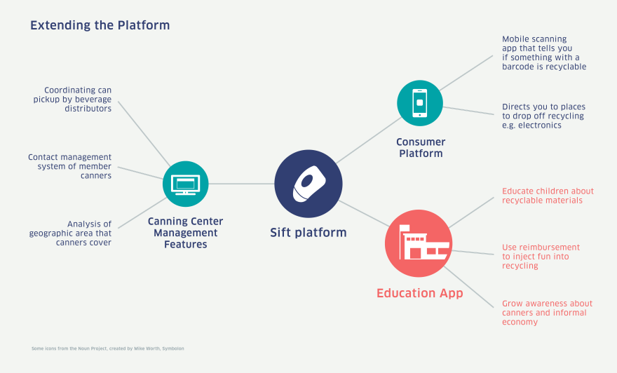 2017 Core 77，Scanner，usb，Keep records，distinguish，