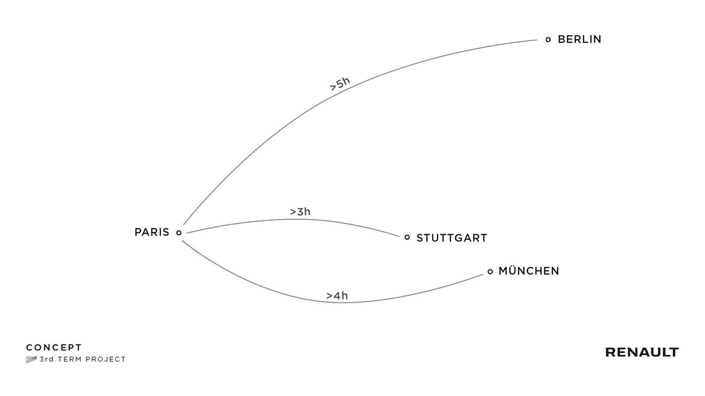automobile，3d，renault，