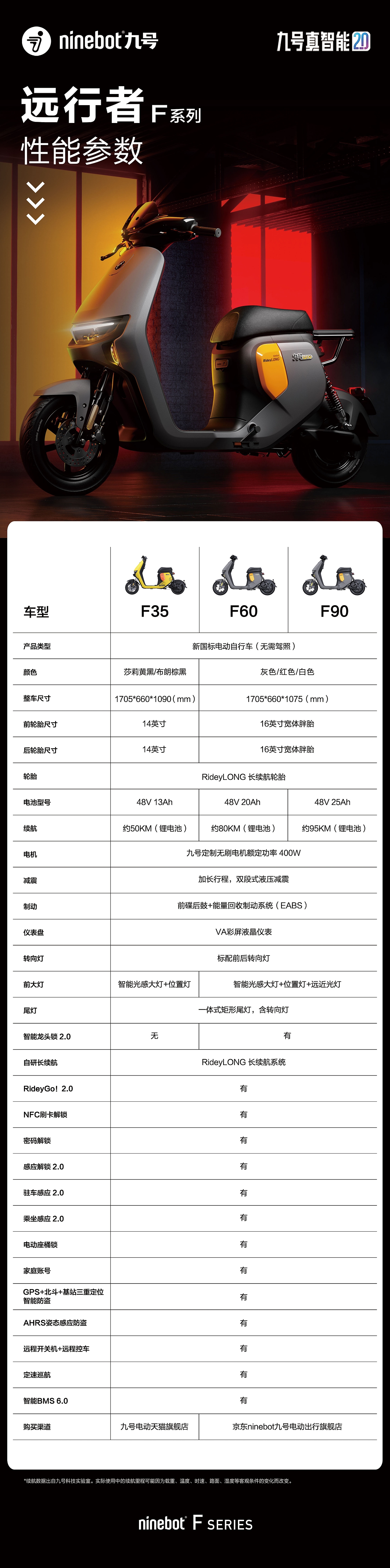 电动车，国标车，电自，九号，设计，工业设计，