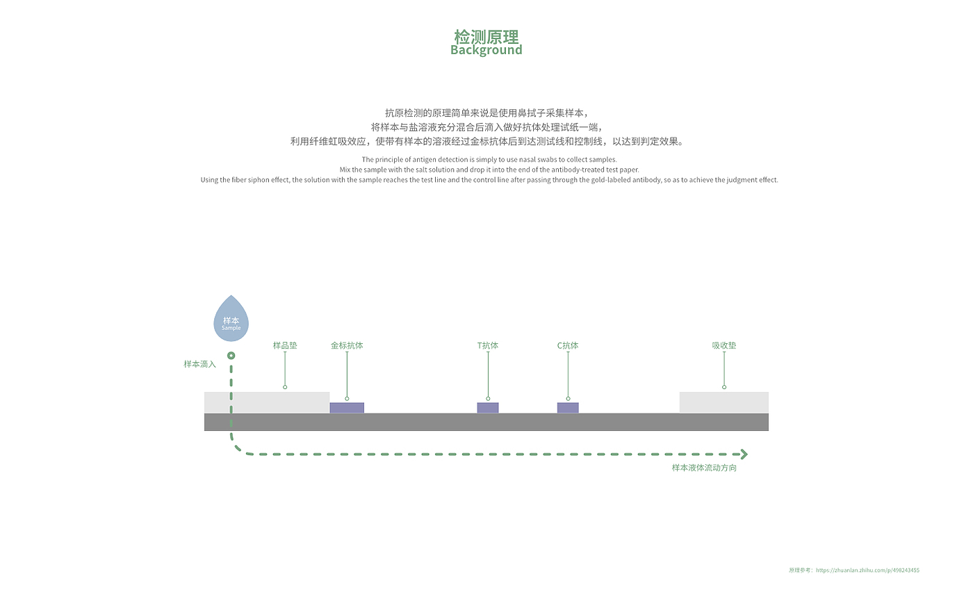 产品设计，医疗，产品，概念，，