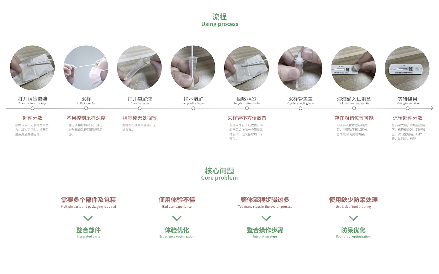 product design，medical care，product，concept,，