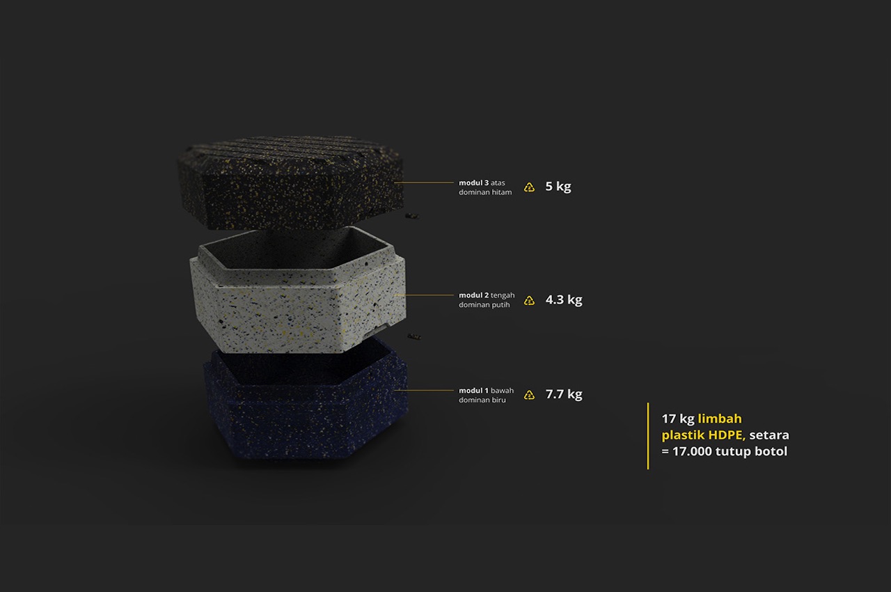 environment protection，Plastic waste，stool，Flowerpot，