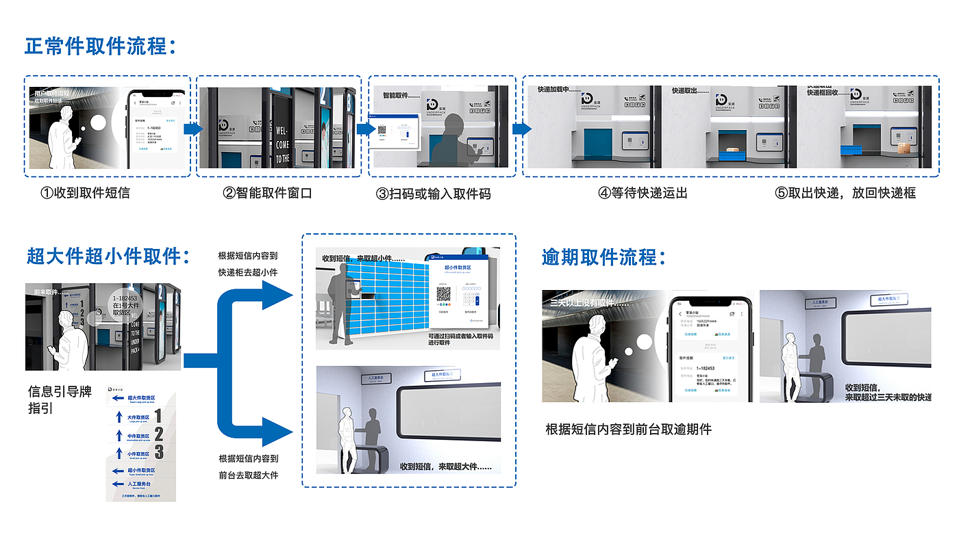 express，underground，intelligence，system，