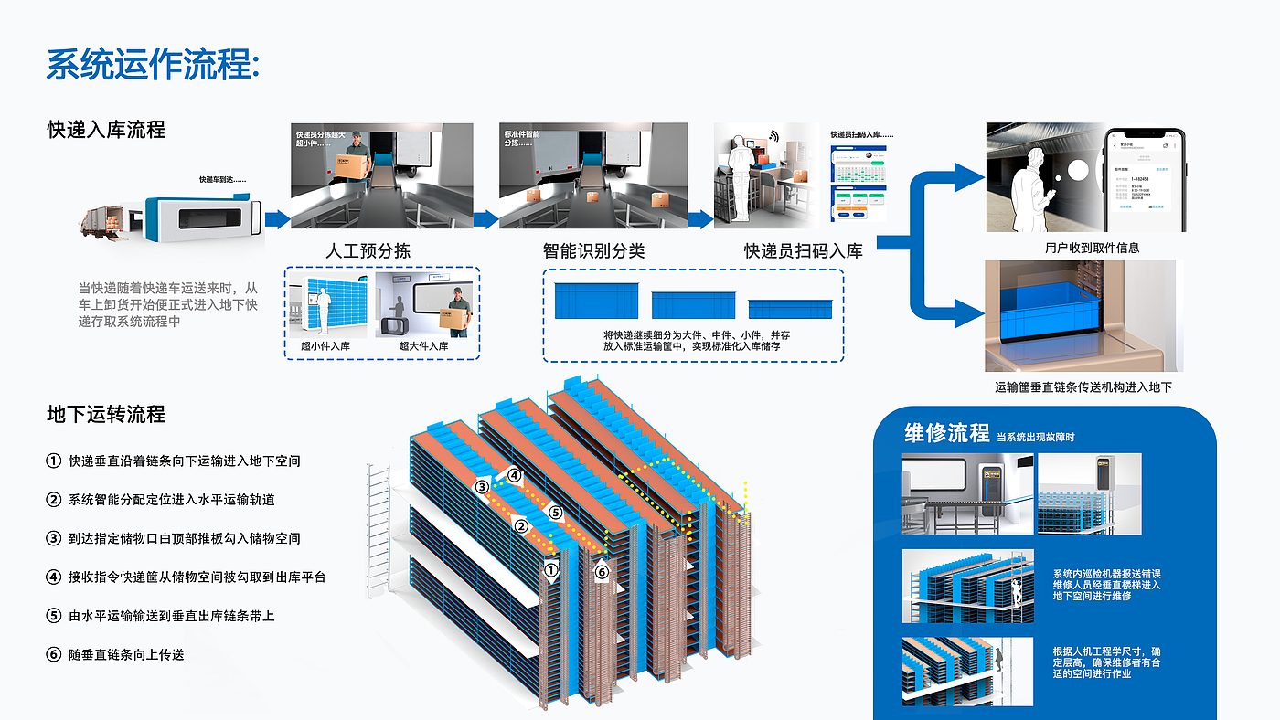 express，underground，intelligence，system，